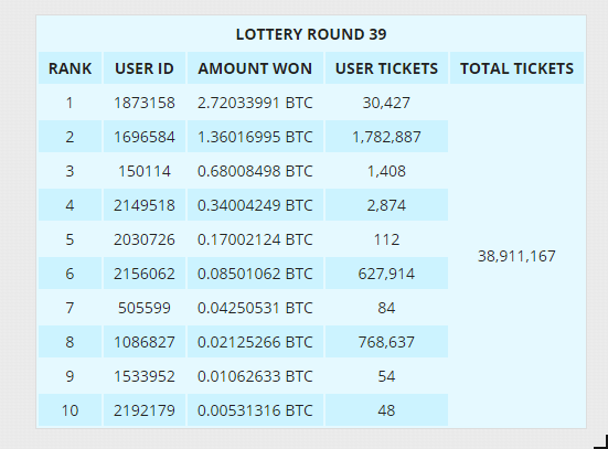 Free Bitcoin Lottery